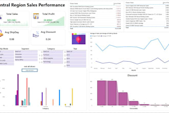 build interactive power bi dashboards and data analysis