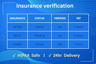 do gdpr hipaa compliant pediatric dental data entry