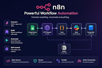 do n8n workflow,ai automation, or n8n ai agent
