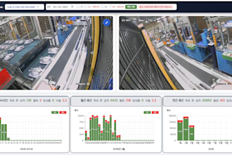 build a live camera monitoring system with real time production analytics