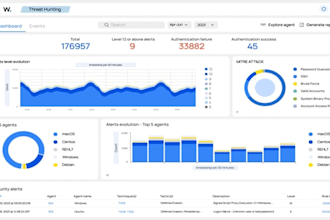configure wazuh, siem and elastic security for hipaa requirements