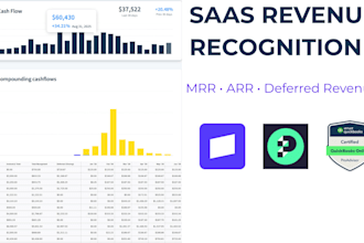create revenue recognition schedules and financial reporting