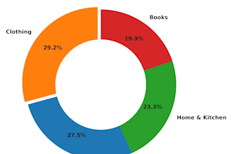 clean, optimize datasets, and create charts using python pandas
