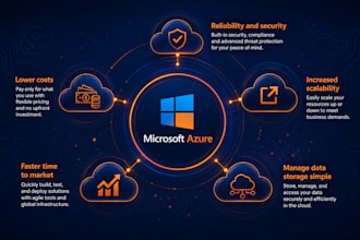 deploy, manage and optimize cloud hosting on microsoft azure