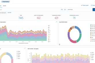 fix zyxel, switches and configure wazuh, zabbix, siem