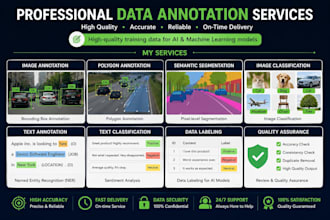 accurate data annotation, image labelling, and ai training data