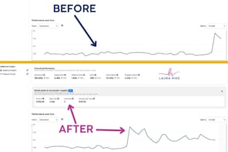identify and fix the issues stopping your shopify store from getting sales