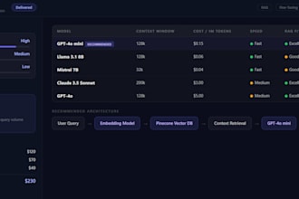 create your ai strategy