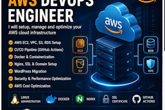 setup, manage and optimize your AWS cloud infrastructure