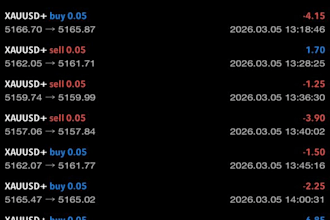 make profitable forex trading bot, forex ea bot, hft auto trade, robinhood bot