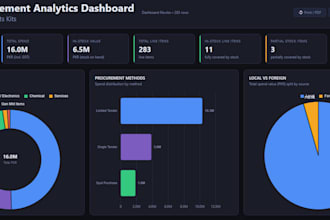 a dynamic analytics dashboard