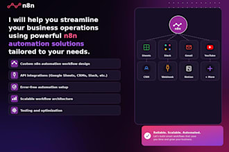 build n8n automation workflows for business process automation