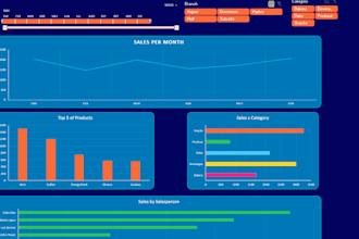 build a sales excel dashboard with kpis and slicers