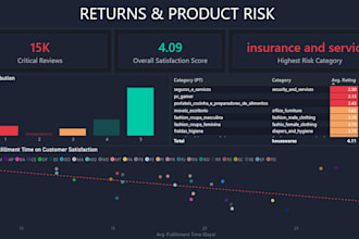 build an ecommerce dashboard with delivery and shipping analytics