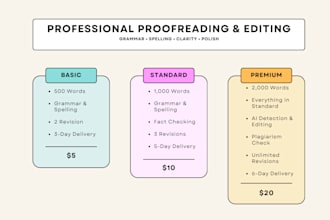 proofread and edit your ebook