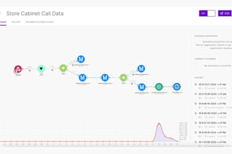 develop ai generative chatbot, ai agents multimodal using twilio, langchain, ghl