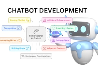 develop ai conversational chatbot, ai agents multimodal using twilio langchain