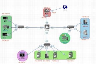 help you to setup cyber security lab in eve ng