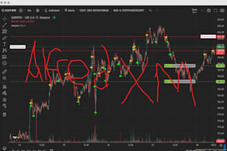 profitable triangular arbitrage bot, crypto trading bot,hft bot, bybit bot