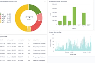 transform your stock management