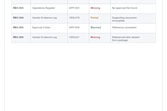 build traceability matrices for audits and compliance