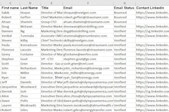do lead generation automation and emails list building