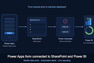 create a power apps form to capture data into sharepoint for your power bi