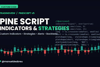 code your tradingview pine script indicator or strategy