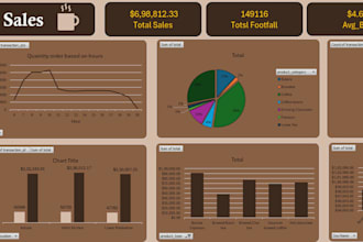 create an interactive power bi dashboard from your data