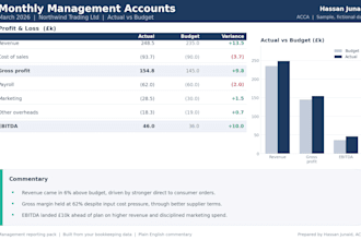 prepare your monthly management accounts and reporting pack