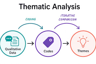 conduct qualitative research, thematic and sentiment analysis