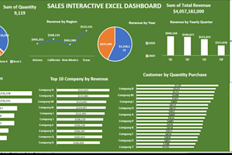 do excel data analysis, dashboards, charts and reports