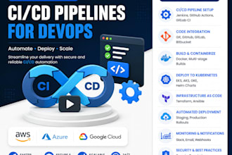 migrate your application to AWS, azure or gcp with zero downtime