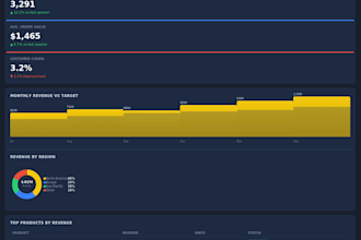 create an interactive power bi dashboard for your business data