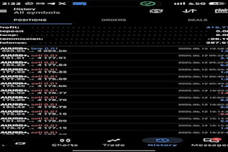 develop mt4 mt5 expert advisor forex robot and trading bot