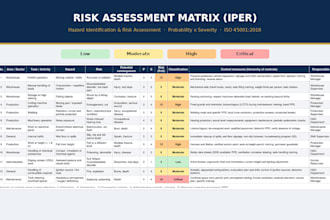 create your occupational risk assessment matrix iper per iso 4500