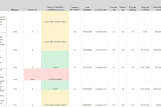 analyze courses and map content to skills and requirements
