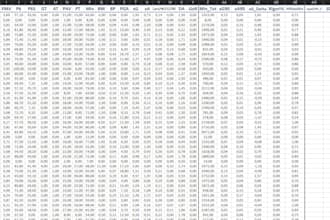 pulisco, formatto e organizzo i tuoi dati excel disordinati