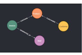 extract insights from your nosql database