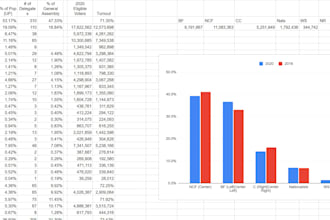 clean up your excel