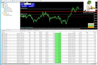 develop a custom mt4 mql4 automation script or expert advisor