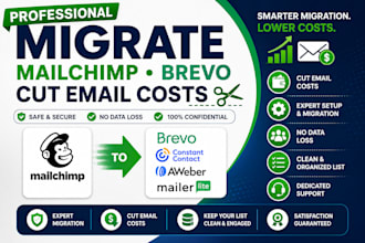 migrate mailchimp brevo cut email costs constant contact setup aweber mailerlite