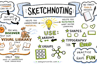 design infographic sketch, sketchnote and doodle infographic visuals