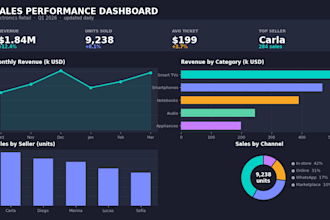 create an interactive sales dashboard in power bi