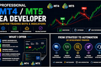 do mt4 mt5 and tradingview development