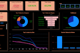do data analysis and data visualization