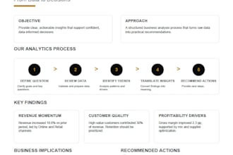 help you deliver data driven decisions and actionable insights