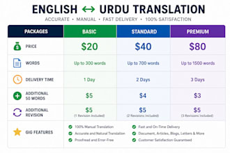 translate english to urdu and urdu to english accurately