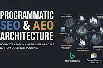 architect your technical, programmatic SEO, plus aeo