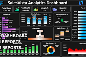 create professional excel dashboards and KPI reports
